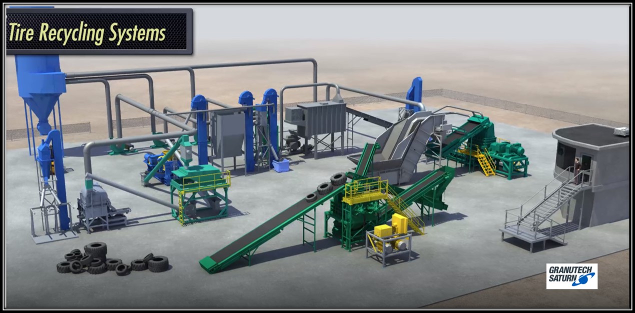 4-Stage System recycling plant